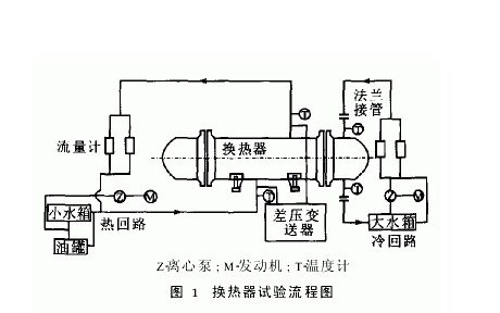 混合式折流板换热器是通过冷热流体的直接接触